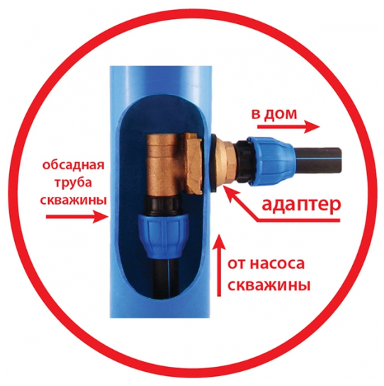 Адаптер для скважины